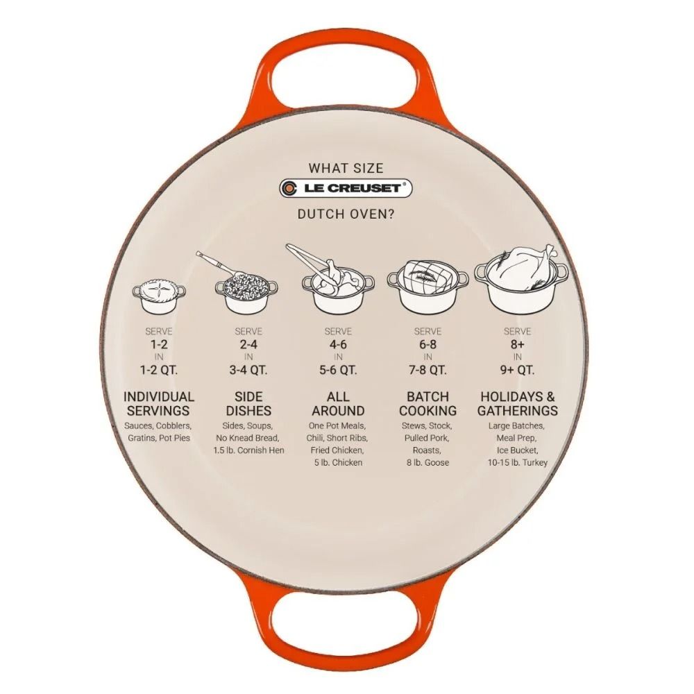 lc_round_oven_guide_3_2_1.jpg